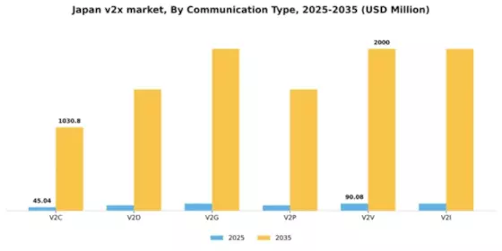 Japan V2X Market Segment Image 0