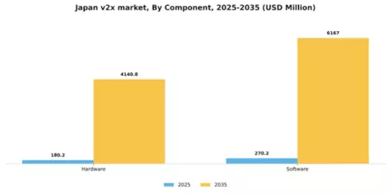 Japan V2X Market Segment Image 1