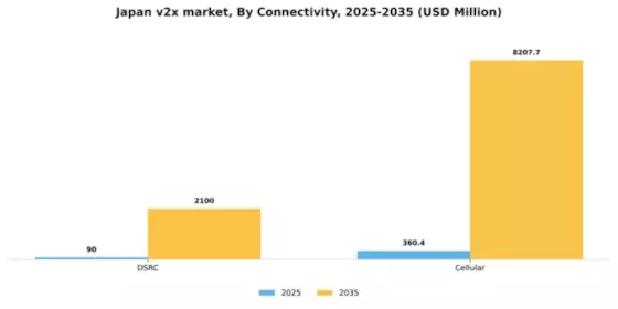 Japan V2X Market Segment Image 2