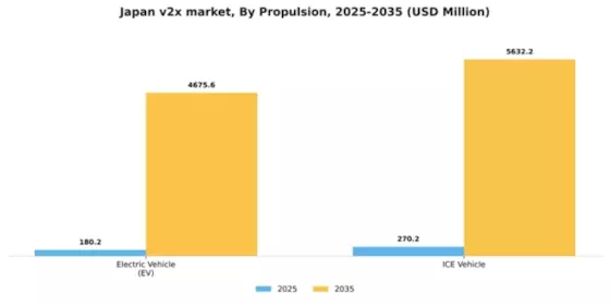 Japan V2X Market Segment Image 3