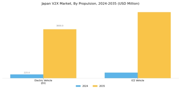Japan V2X Market Segment Image 3