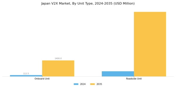 Japan V2X Market Segment Image 5