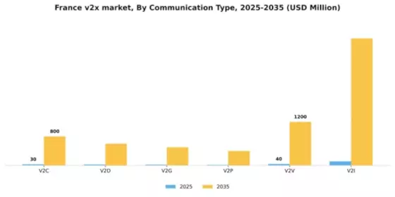 France V2X Market Segment Image 0