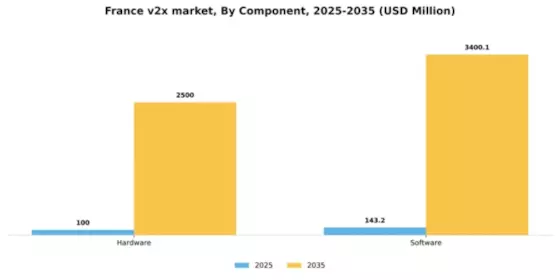 France V2X Market Segment Image 1