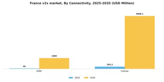 France V2X Market Segment Image 2