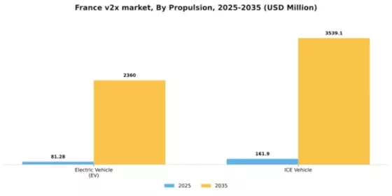France V2X Market Segment Image 3