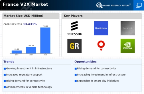 France V2X Market Infographic