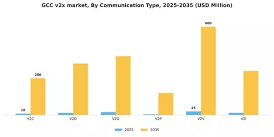 GCC V2X Market Segment Image 0