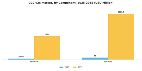 GCC V2X Market Segment Image 1