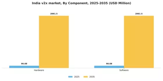 India V2X Market Segment Image 1