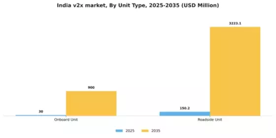 India V2X Market Segment Image 5
