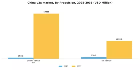 China V2X Market Segment Image 3