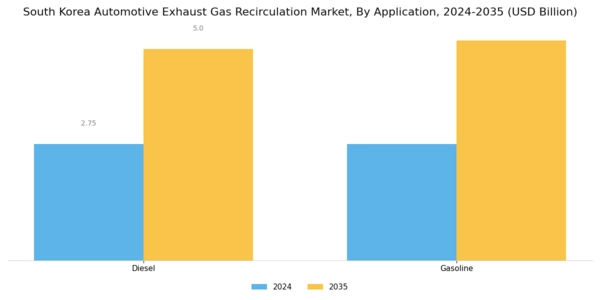 South Korea Automotive Exhaust Gas Recirculation Market Segment Image 2