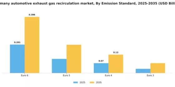Germany Automotive Exhaust Gas Recirculation Market Segment Image 2