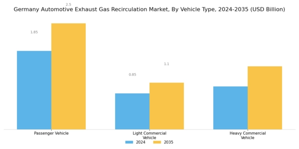 Germany Automotive Exhaust Gas Recirculation Market Segment Image 1