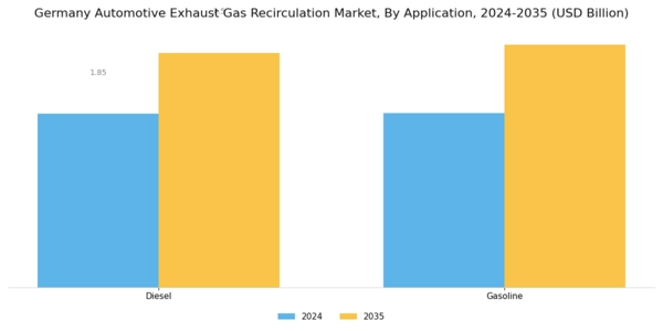 Germany Automotive Exhaust Gas Recirculation Market Segment Image 2