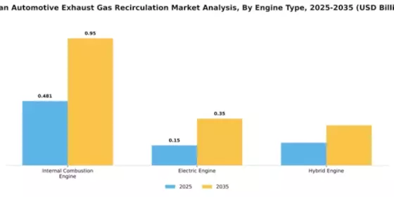 Japan Automotive Exhaust Gas Recirculation Market Segment Image 2