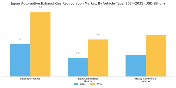 Japan Automotive Exhaust Gas Recirculation Market Segment Image 1