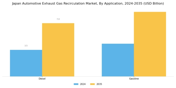 Japan Automotive Exhaust Gas Recirculation Market Segment Image 2