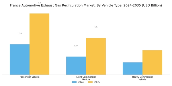 France Automotive Exhaust Gas Recirculation Market Segment Image 1