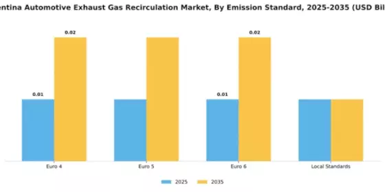 Argentina Automotive Exhaust Gas Recirculation Market Segment Image 1