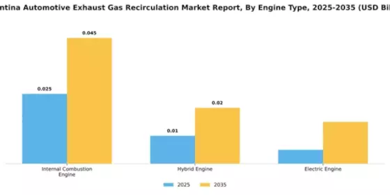 Argentina Automotive Exhaust Gas Recirculation Market Segment Image 1