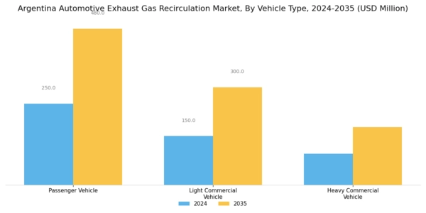 Argentina Automotive Exhaust Gas Recirculation Market Segment Image 1