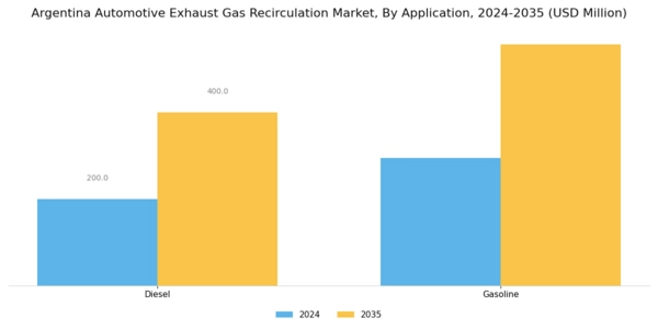 Argentina Automotive Exhaust Gas Recirculation Market Segment Image 2