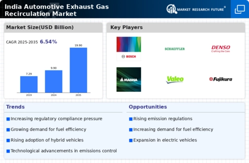 India Automotive Exhaust Gas Recirculation Market Infographic