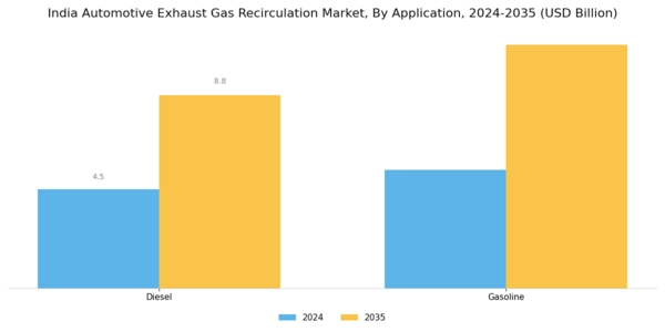 India Automotive Exhaust Gas Recirculation Market Segment Image 2
