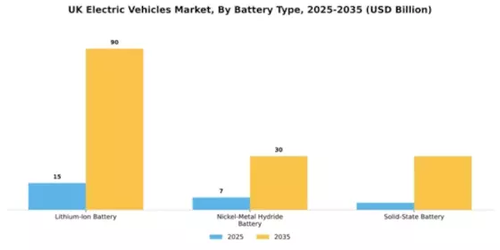 UK Electric Vehicles Market Segment Image 0