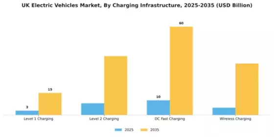UK Electric Vehicles Market Segment Image 1