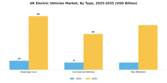 UK Electric Vehicles Market Segment Image 3