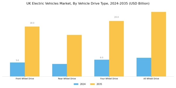 UK Electric Vehicles Market Segment Image 3