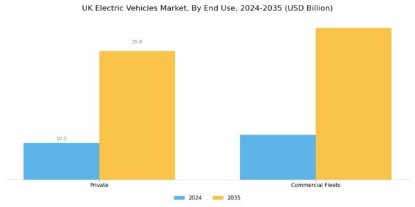 UK Electric Vehicles Market Segment Image 4