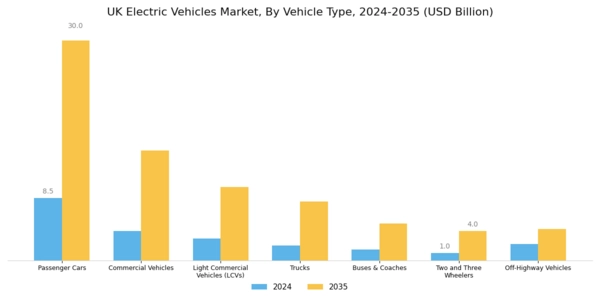 UK Electric Vehicles Market Segment Image 5