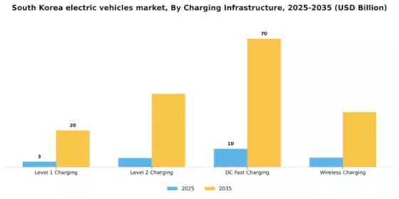 South Korea Electric Vehicles Market Segment Image 1