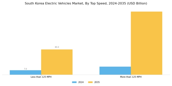 South Korea Electric Vehicles Market Segment Image 1