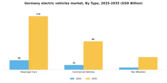 Germany Electric Vehicles Market Segment Image 3