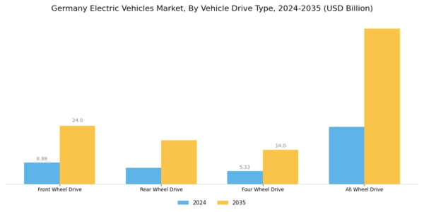 Germany Electric Vehicles Market Segment Image 3