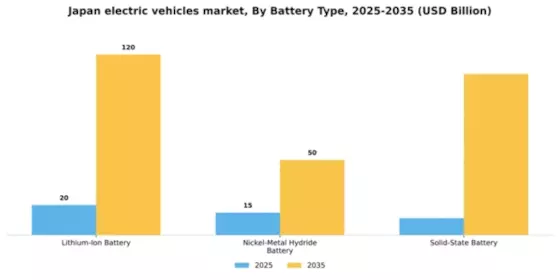 Japan Electric Vehicles Market Segment Image 0