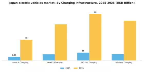 Japan Electric Vehicles Market Segment Image 1