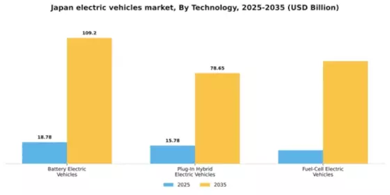 Japan Electric Vehicles Market Segment Image 2