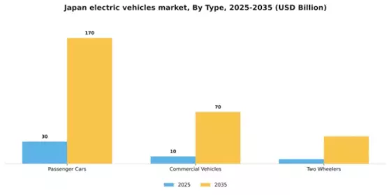 Japan Electric Vehicles Market Segment Image 3