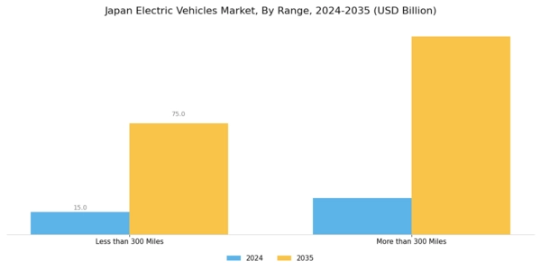 Japan Electric Vehicles Market Segment Image 2