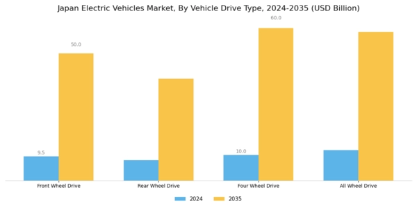Japan Electric Vehicles Market Segment Image 3
