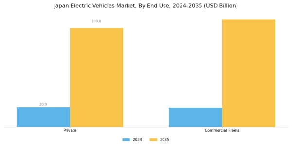 Japan Electric Vehicles Market Segment Image 4