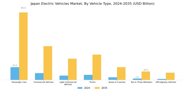 Japan Electric Vehicles Market Segment Image 5