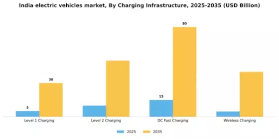 India Electric Vehicles Market Segment Image 1