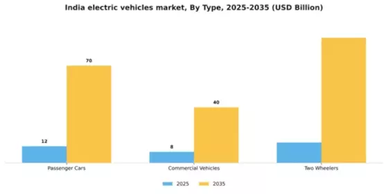 India Electric Vehicles Market Segment Image 3